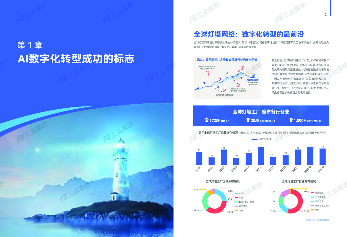 2024解读最新灯塔工厂：AI智造实践路径与方法